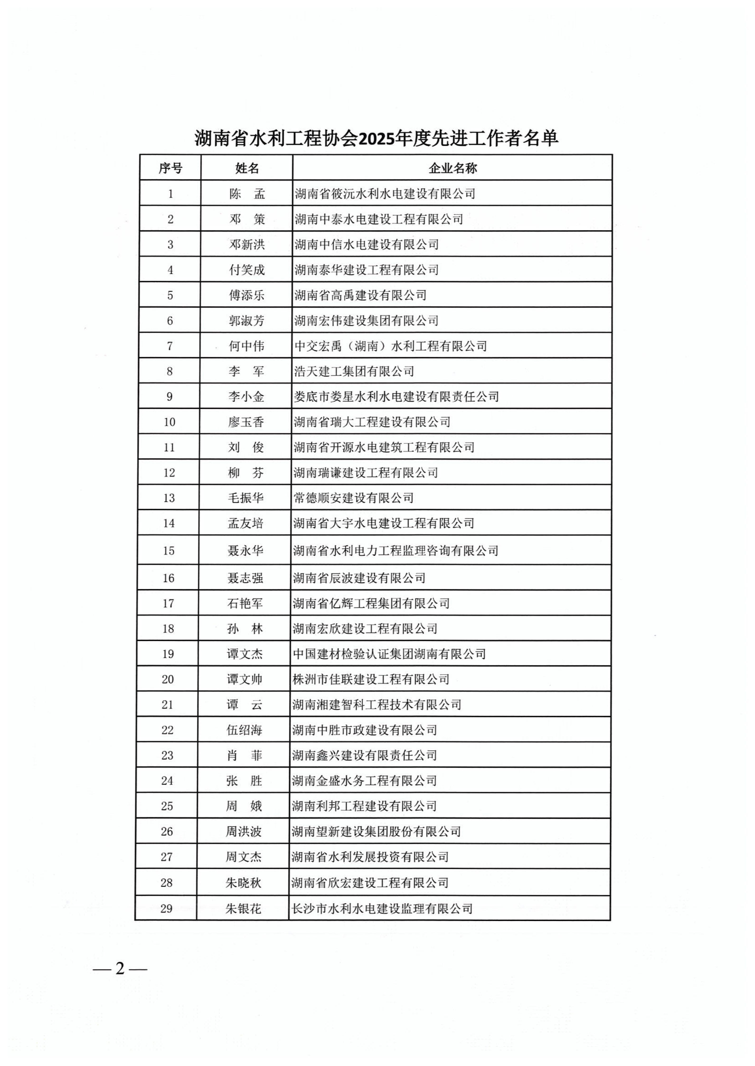 湖南省水利工程協(xié)會2025年度先進工作者評選結(jié)果_02.jpg